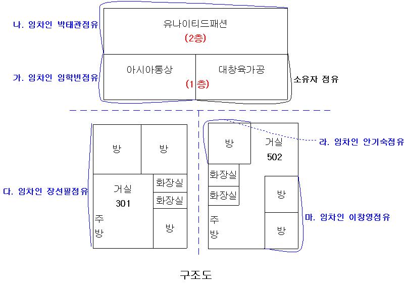 대전지법 2005타경18979-1 사진