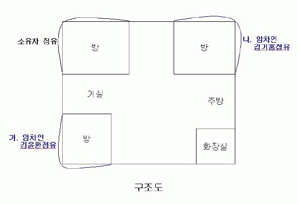 대전지법 2006타경34022-1 사진