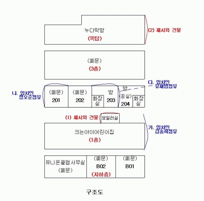 대전지법 2008타경20119-1 사진