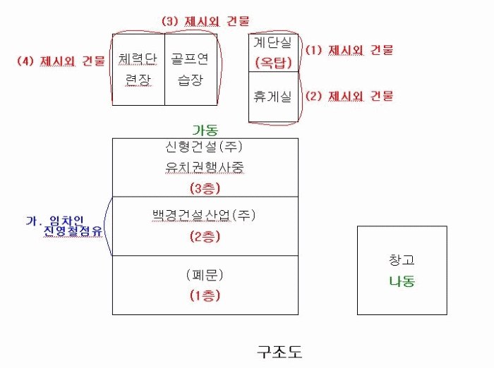 대전지법 2008타경31126-1 사진