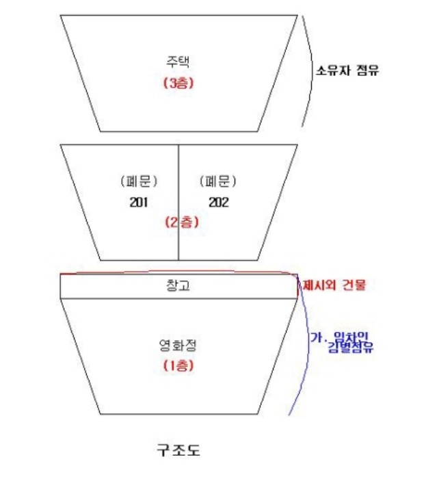 대전지법 2009타경15121-1 사진