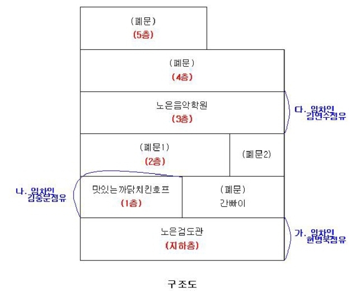 대전지법 2009타경30700-1 사진