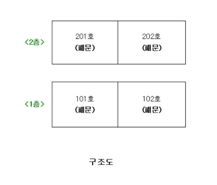 대전지법 2013타경15395-1 사진