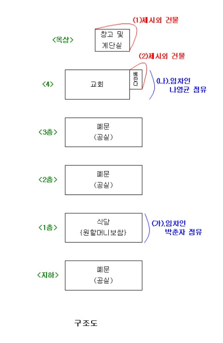 대전지법 2013타경16190-1 사진