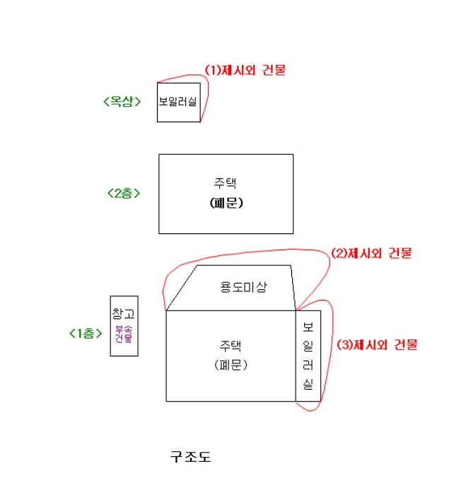 대전지법 2013타경25798-1 사진