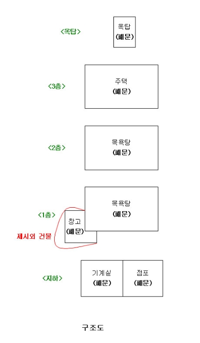 대전지법 2014타경5692-1 사진
