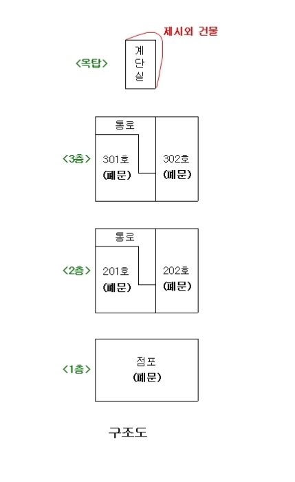 대전지법 2015타경6753-1 사진
