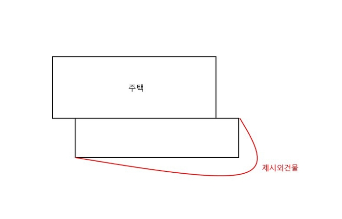 대전지법 2018타경9777-1 사진