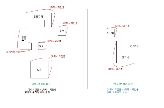 대전지법 2018타경108247-1 사진