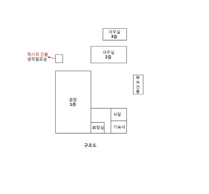 대전지법 2019타경104204-1 사진