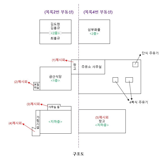 대전지법 2020타경9930-2 사진