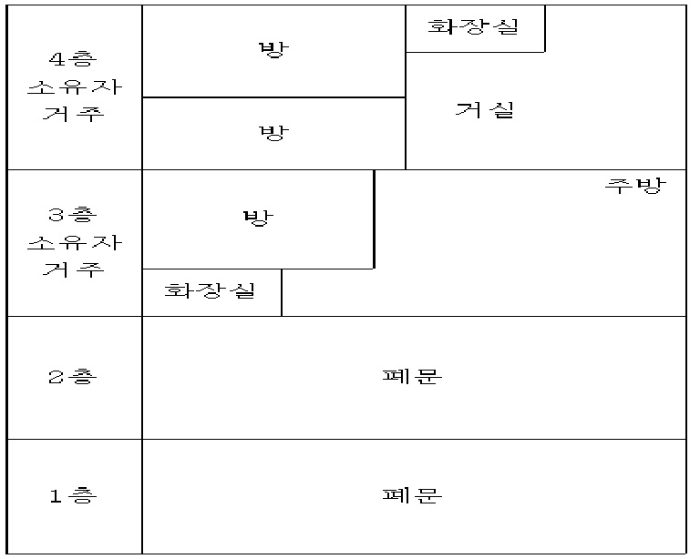 부산동부지원 2015타경10771-1 사진